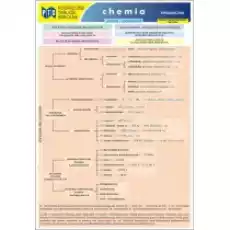 Chemia organiczna Podręczne tablice szkolne Liceum i technikum Książki Podręczniki i lektury