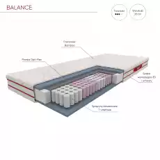 Materac Kieszeniowy 7strefowy SOFTIMI BALANCE 140x200 Dom i ogród Meble Sypialnia Materace