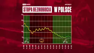  Posłanka KO idzie w zaparte ws. bezrobocia. Tylko polityk Platformy może tak kłamać WIDEO